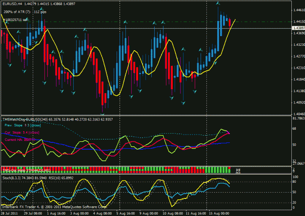 Click to Enlarge

Name: eur usd 8-15 h4.gif
Size: 30 KB