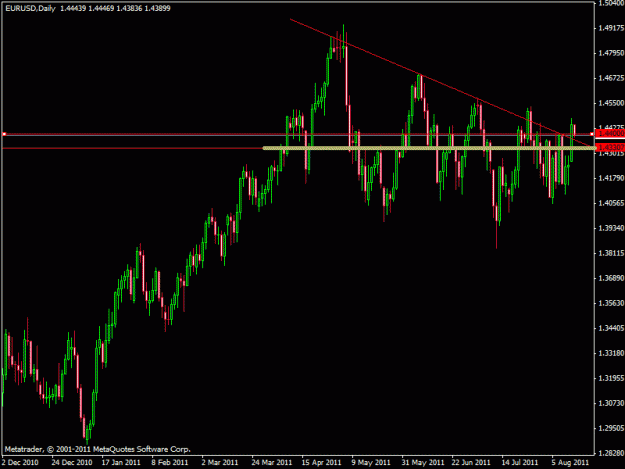 Click to Enlarge

Name: eurusd.gif
Size: 18 KB