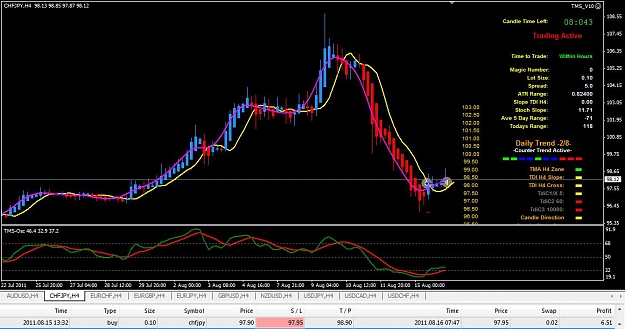 Click to Enlarge

Name: 08-16 CHFJPY (10)SL.jpg
Size: 105 KB