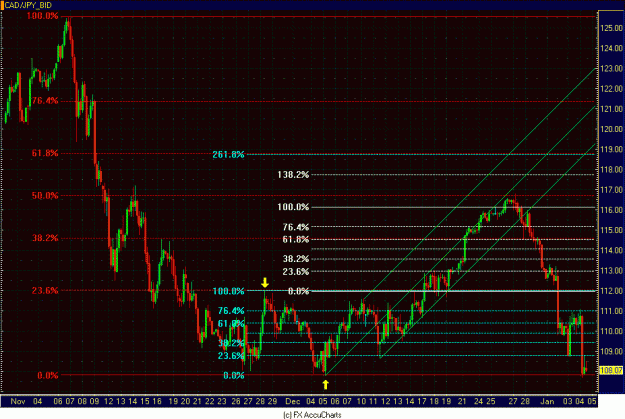 Click to Enlarge

Name: 4HR CAD JPY.GIF
Size: 39 KB