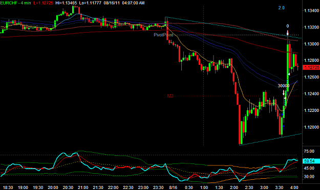 Click to Enlarge

Name: EURCHF4.png
Size: 28 KB