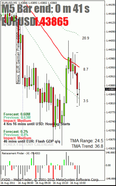 Click to Enlarge

Name: 5 chart sample b.gif
Size: 26 KB