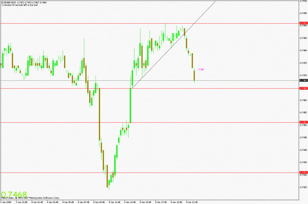 Click to Enlarge

Name: eurgbp15m.gif
Size: 17 KB