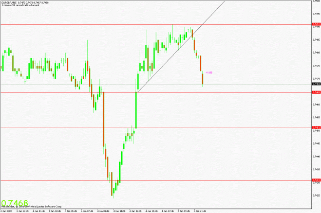 Click to Enlarge

Name: eurgbp15m.gif
Size: 17 KB
