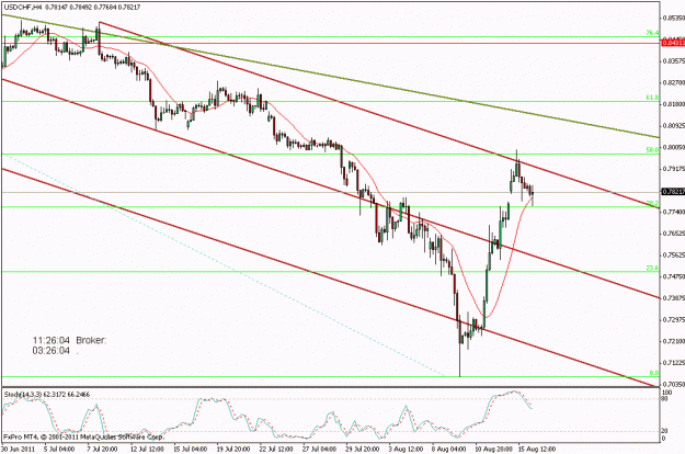 Click to Enlarge

Name: pretty reversal usdchf august 16.gif
Size: 18 KB