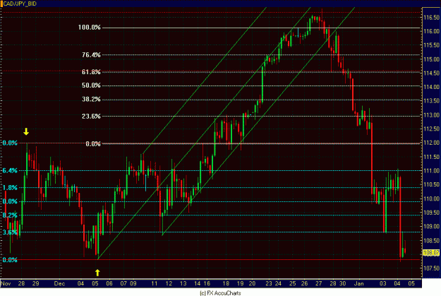 Click to Enlarge

Name: 4HR CAD JPY CLOSEUP.GIF
Size: 36 KB