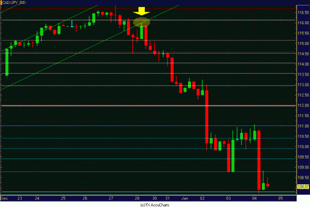 Click to Enlarge

Name: 4HR CAD JPY CLOSEUP 2.GIF
Size: 27 KB