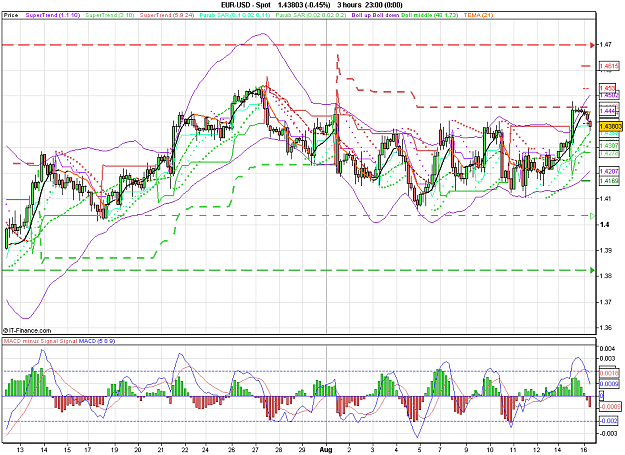Click to Enlarge

Name: 2011-08-16_10h59_ EURUSD _ min180 _ (200) candle + TL + MA.PNG
Size: 45 KB