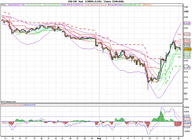 Click to Enlarge

Name: 2011-08-16_11h00_ USDCHF _ min180 _ (200) candle + TL + MA.PNG
Size: 40 KB