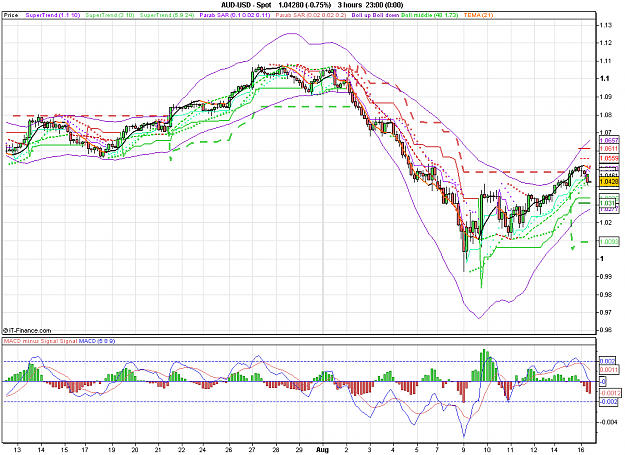 Click to Enlarge

Name: 2011-08-16_11h03_ AUDUSD _ min180 _ (200) candle + TL + MA.PNG
Size: 41 KB