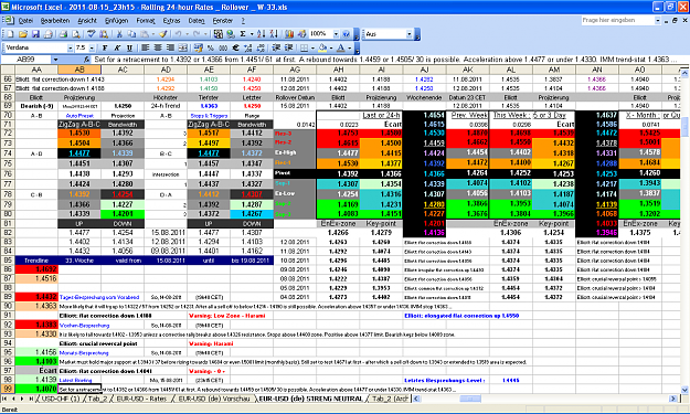 Click to Enlarge

Name: 2011-08-15_23h15 - ZigZag + Pivot Survey _ EURUSD _ Rollover _ W-33.PNG
Size: 126 KB