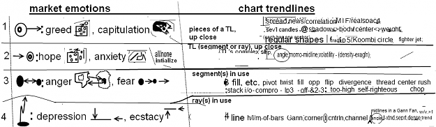 Click to Enlarge

Name: market emotions, chart trendlines, trade.png
Size: 63 KB