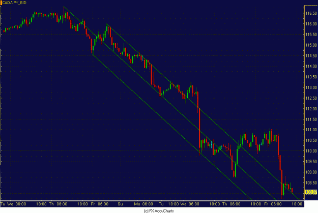 Click to Enlarge

Name: HOURLY CAD JPY.GIF
Size: 31 KB