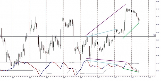Click to Enlarge

Name: eurusd h1.jpg
Size: 103 KB