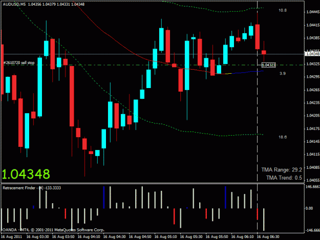 Click to Enlarge

Name: audusd short.gif
Size: 22 KB