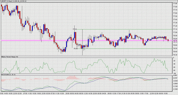 Click to Enlarge

Name: usdjpy.gif
Size: 36 KB