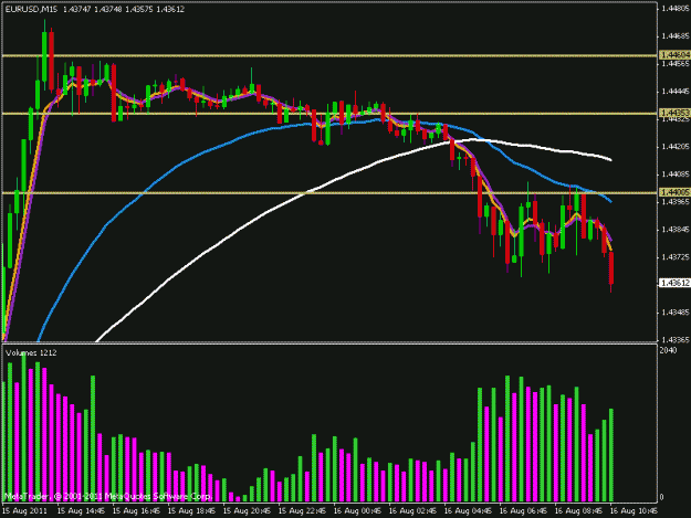 Click to Enlarge

Name: eurusd.gif
Size: 18 KB