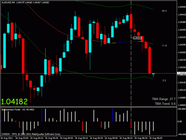 Click to Enlarge

Name: audusd short.gif
Size: 21 KB
