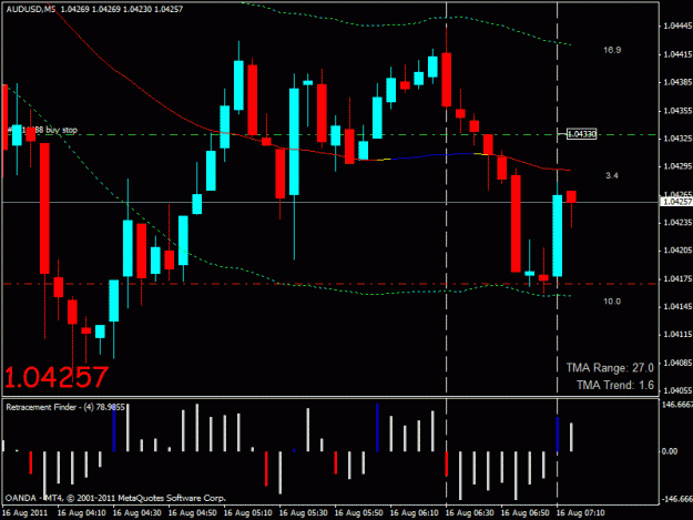 Click to Enlarge

Name: audusd long.gif
Size: 22 KB