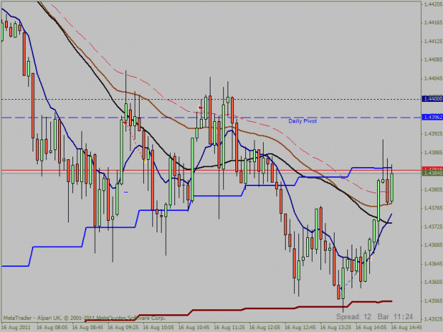 Click to Enlarge

Name: 16 august euro trade13.30.gif
Size: 25 KB