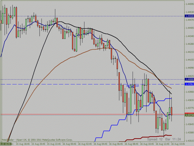 Click to Enlarge

Name: 16 august euro trade15 min.gif
Size: 23 KB