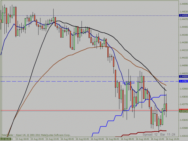 Click to Enlarge

Name: 16 august euro trade15 min.gif
Size: 23 KB