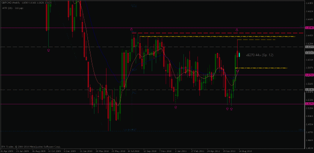 Click to Enlarge

Name: gbpcad.gif
Size: 23 KB