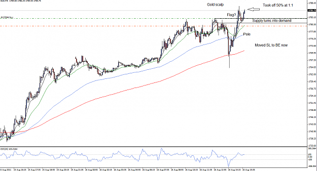 Click to Enlarge

Name: Gold scalp.png
Size: 54 KB