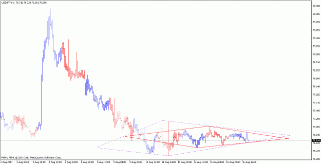 Click to Enlarge

Name: usdjpy_110816_h1.gif
Size: 14 KB