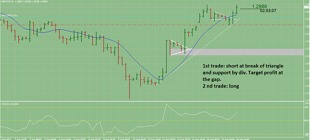 Click to Enlarge

Name: GBPCHF 3.png
Size: 50 KB