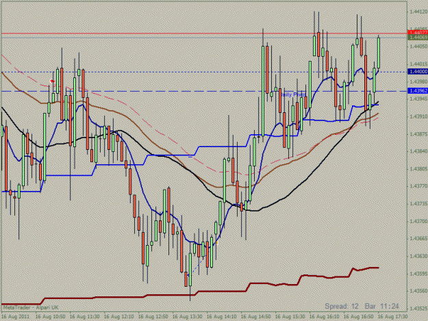 Click to Enlarge

Name: 16 august euro trade5 min.gif
Size: 25 KB