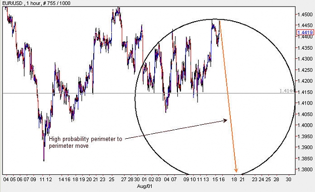 Click to Enlarge

Name: EURUSD_H1.jpg
Size: 64 KB