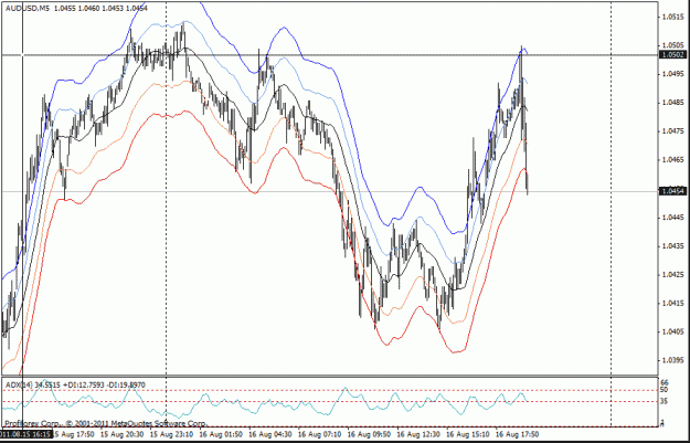 Click to Enlarge

Name: audusd m5 20110816 am.gif
Size: 25 KB