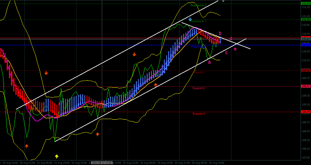 Click to Enlarge

Name: EJ-bull trap to perform bearish trend-17 Aug 2011.PNG
Size: 58 KB
