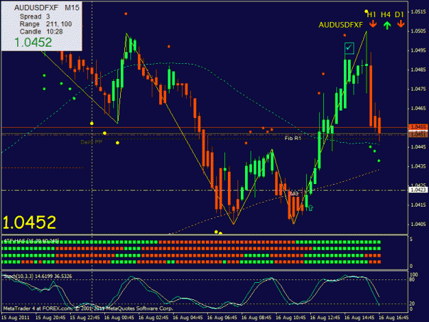 Click to Enlarge

Name: audusd160811.gif
Size: 25 KB