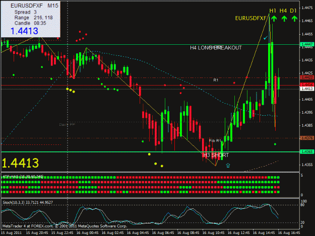 Click to Enlarge

Name: eurusd160811.gif
Size: 27 KB