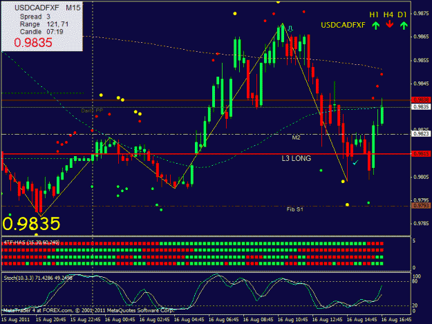 Click to Enlarge

Name: usdcad160811.gif
Size: 25 KB