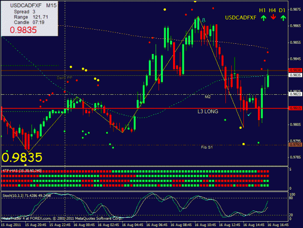 Click to Enlarge

Name: usdcad160811.gif
Size: 25 KB