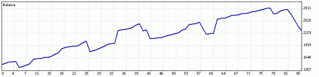 Click to Enlarge

Name: 1minMT4EMARSI0-8-16-2011.gif
Size: 5 KB