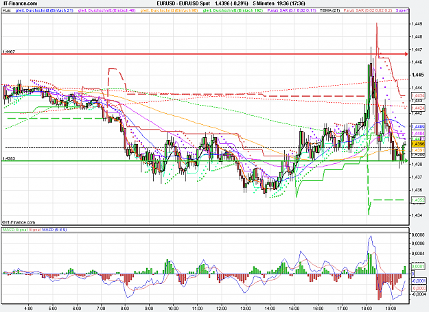 Click to Enlarge

Name: 2011-08-16_19h36_ EURUSD _ min005 _ (200) candle + Pivots + MA.PNG
Size: 41 KB