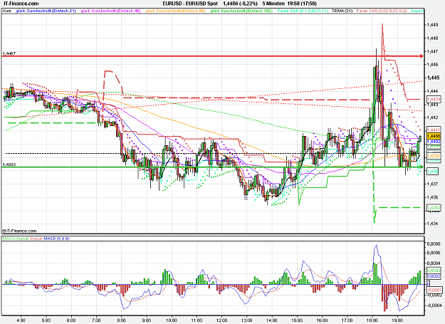 Click to Enlarge

Name: 2011-08-16_19h58_ EURUSD _ min005 _ (200) candle + Pivots + MA.PNG
Size: 41 KB