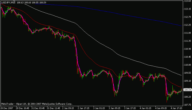 Click to Enlarge

Name: usdjpy.gif
Size: 10 KB