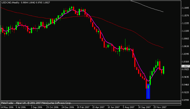 Click to Enlarge

Name: usdcad.gif
Size: 9 KB