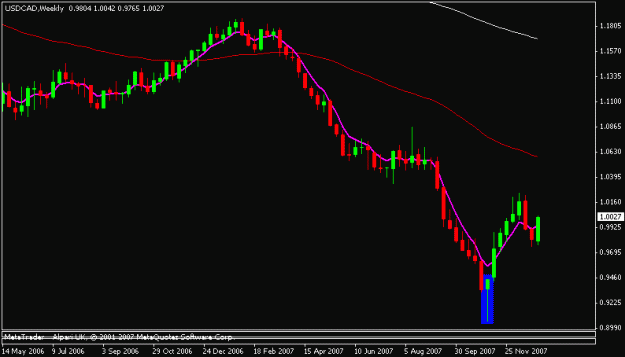 Click to Enlarge

Name: usdcad.gif
Size: 9 KB