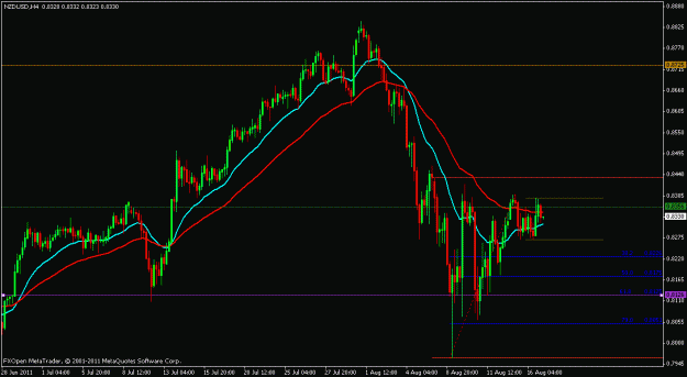 Click to Enlarge

Name: aud.usd.gif
Size: 18 KB