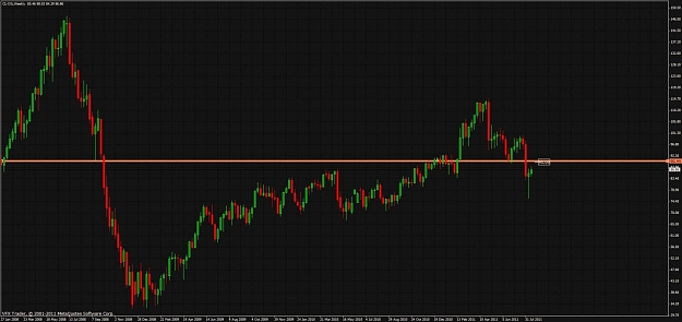 Click to Enlarge

Name: crude oil weekly 17082011.jpg
Size: 91 KB