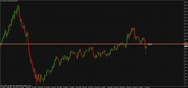Click to Enlarge

Name: crude oil weekly 17082011.jpg
Size: 91 KB