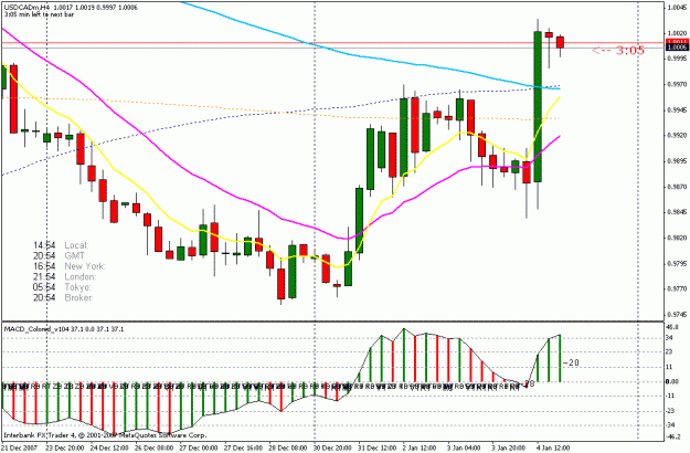 Click to Enlarge

Name: usdcad.gif
Size: 23 KB