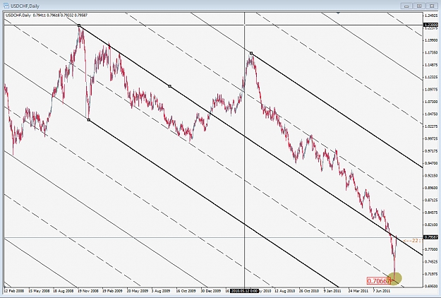 Click to Enlarge

Name: 8-16-2011 USDUCH D1 1st.jpg
Size: 189 KB