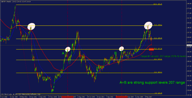 Click to Enlarge

Name: gbpjpy weekly.gif
Size: 30 KB